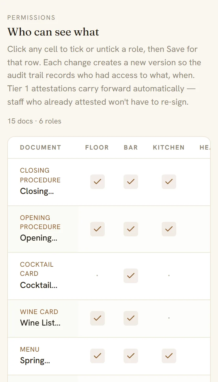 frunt's who-can-see-what grid: documents against roles, with ticks for who can see each one.