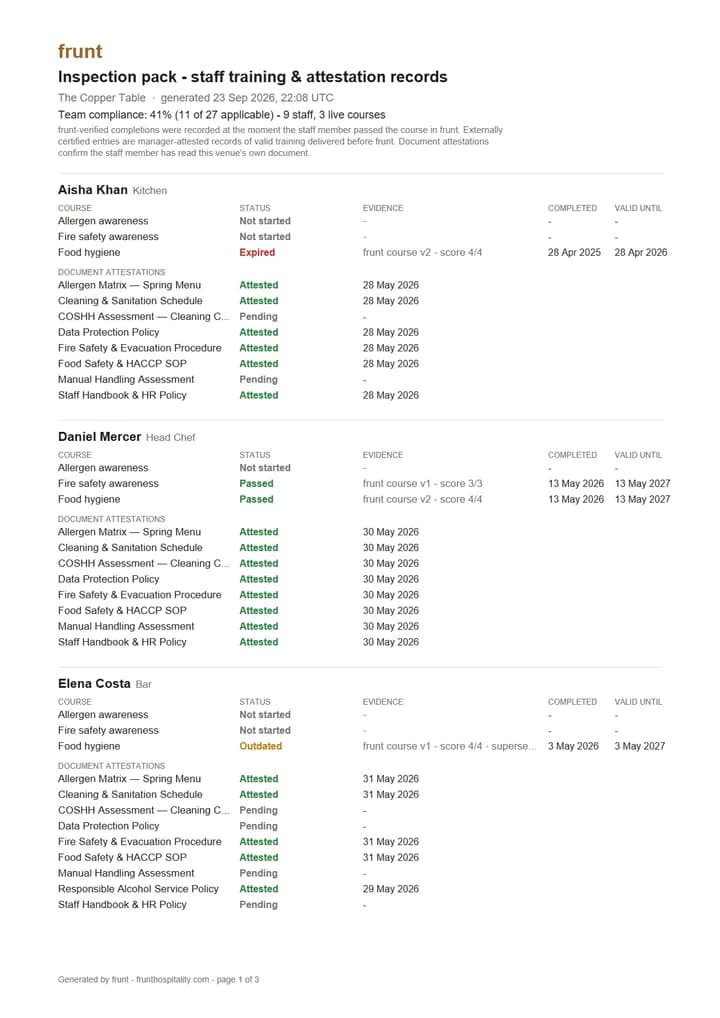 Page one of the sample inspection pack: The Copper Table's team compliance, then each person's courses with status, evidence and dates, and their document sign-offs.