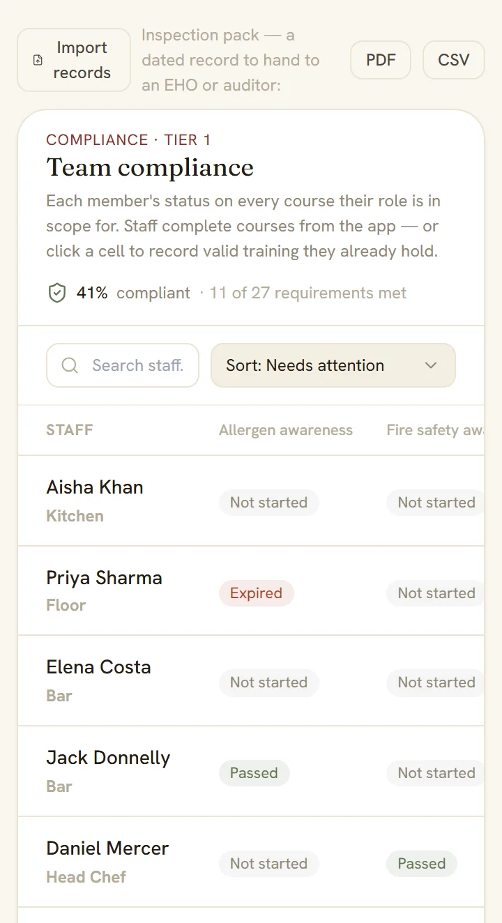frunt's team compliance matrix on a phone: 41% compliant, each staff member's course status.